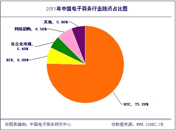 2012ʳع Ьǧʱ